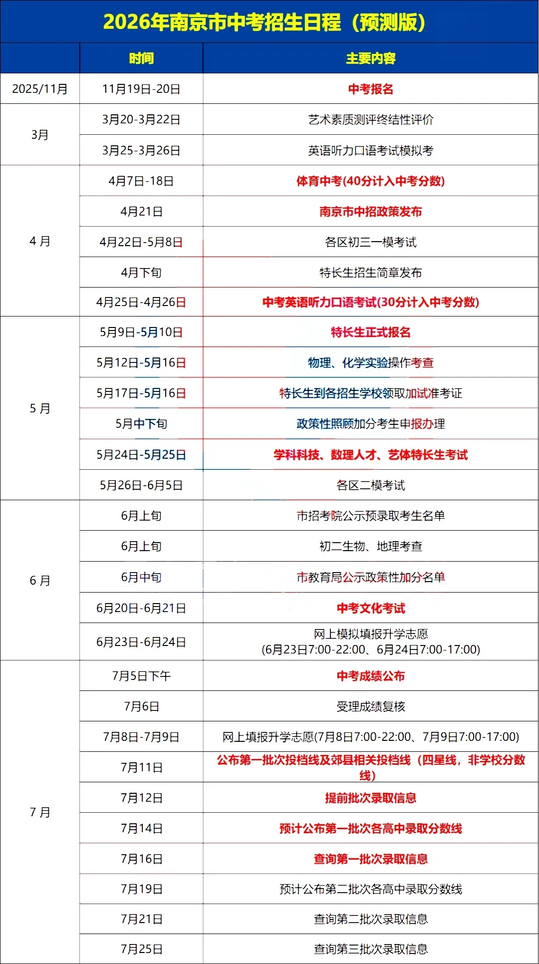 南京2026中考特长生,真的要变天了! 第17张