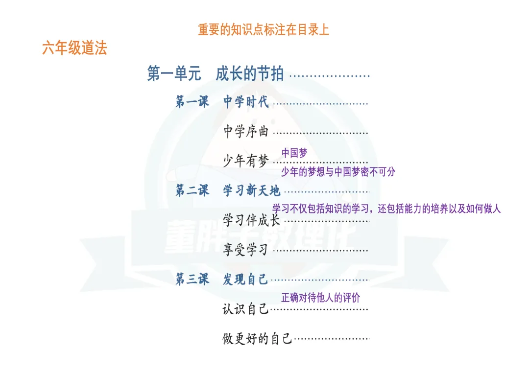 上海中考倒计时,道法这一科,很多人还没用对方法 第3张 上海中考倒计时,道法这一科,很多人还没用对方法 第3张