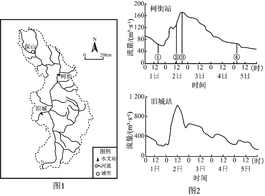 冲刺提分真题练——考点13 陆地水(原卷版) 第2张