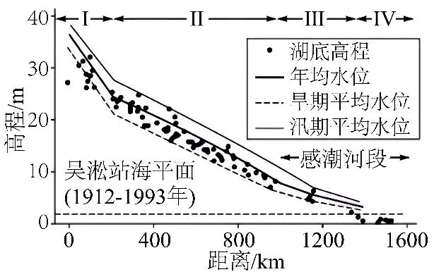 冲刺提分真题练——考点13 陆地水(原卷版) 第3张