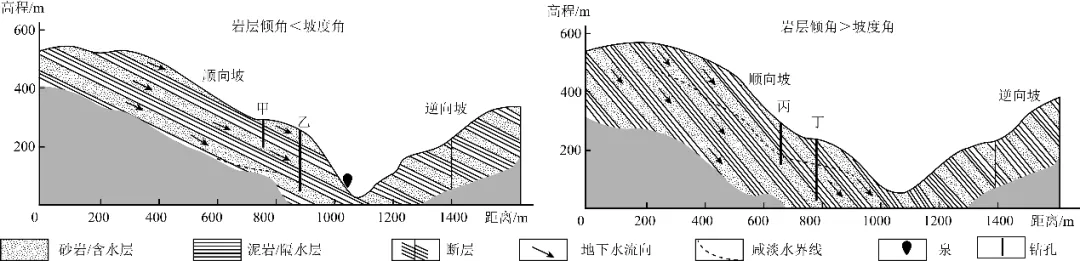 冲刺提分真题练——考点13 陆地水(原卷版) 第5张
