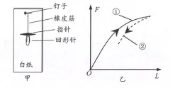 中考科学(浙江)热点深度解析——项目化试题讲解 第4张