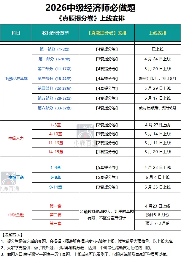 26年中级经济师真题提分卷已上线,你做了吗? 第5张