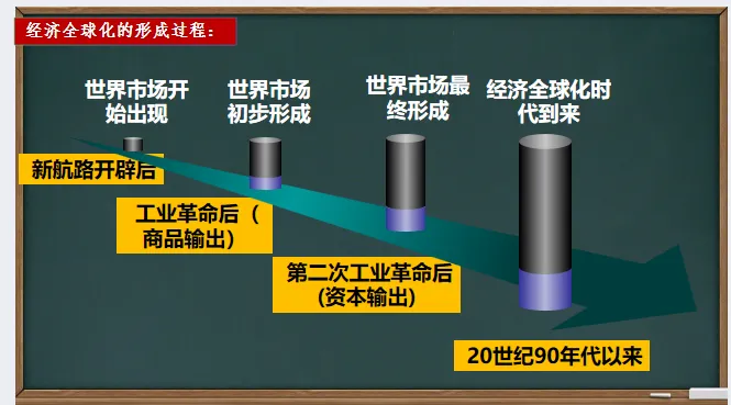 中考历史·一轮复习课件【走向和平发展的世界】 第10张