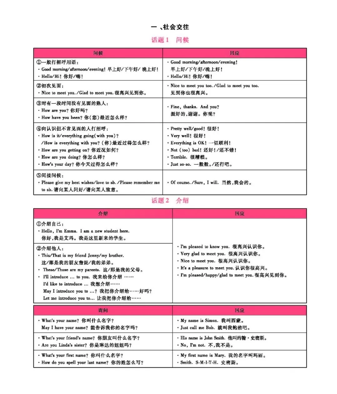 中考英语:英语情景交际常用表达(可下载) 第2张 中考英语:英语情景交际常用表达(可下载) 第2张