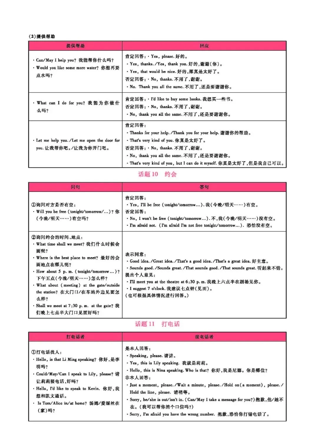 中考英语:英语情景交际常用表达(可下载) 第5张 中考英语:英语情景交际常用表达(可下载) 第5张