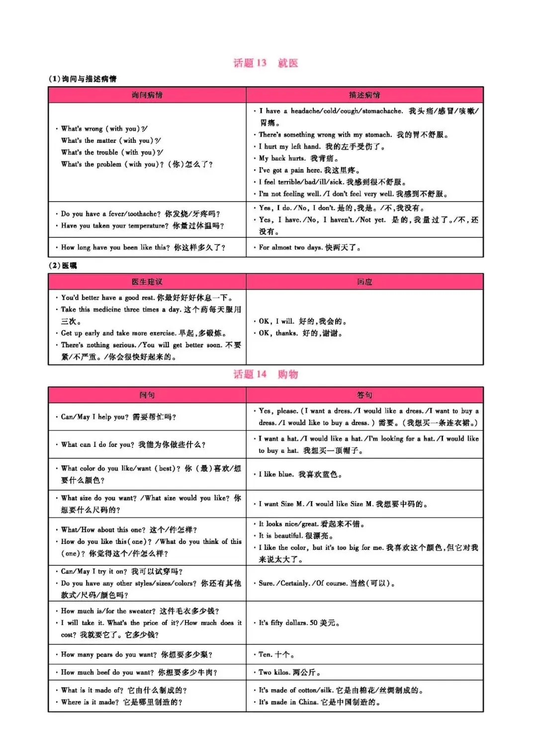 中考英语:英语情景交际常用表达(可下载) 第7张 中考英语:英语情景交际常用表达(可下载) 第7张