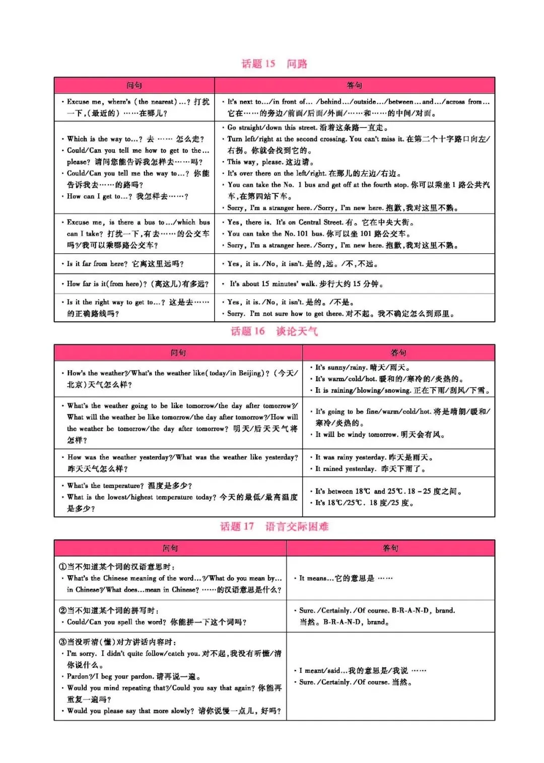 中考英语:英语情景交际常用表达(可下载) 第8张 中考英语:英语情景交际常用表达(可下载) 第8张