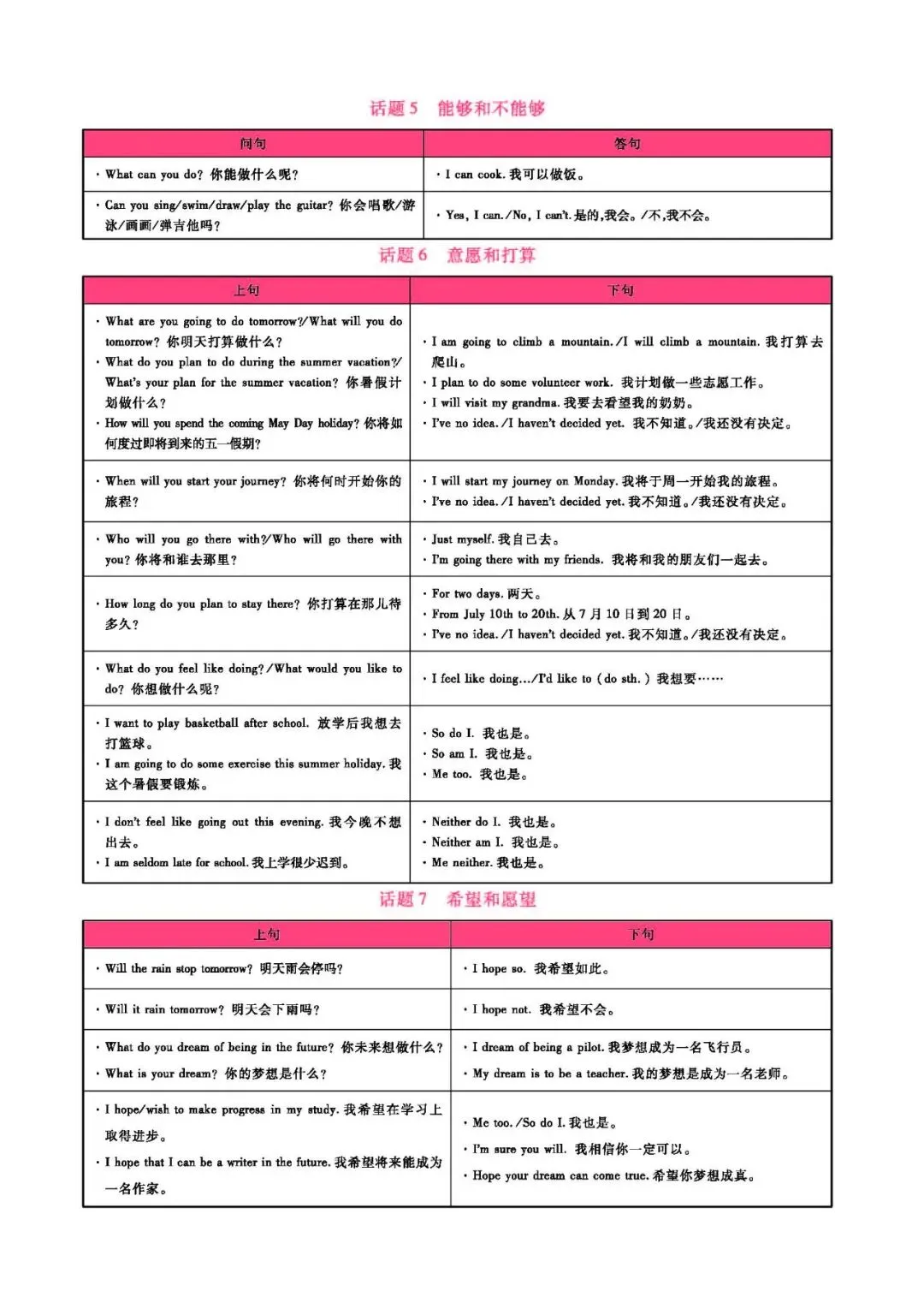 中考英语:英语情景交际常用表达(可下载) 第11张 中考英语:英语情景交际常用表达(可下载) 第11张