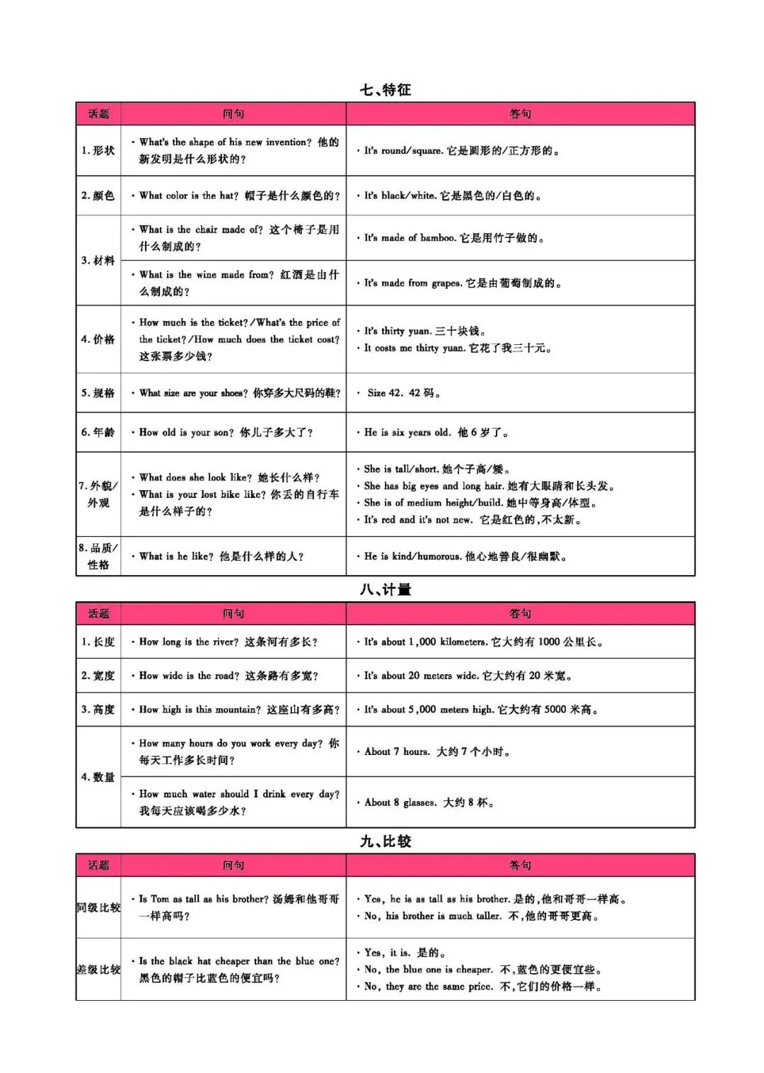 中考英语:英语情景交际常用表达(可下载) 第14张 中考英语:英语情景交际常用表达(可下载) 第14张