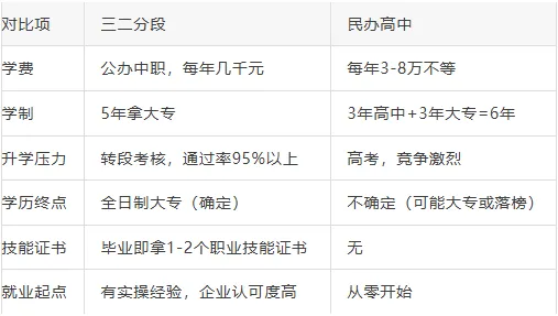 深度解析三二分段|附2025年广州中考录取分数线完整对照表.407分就能上的“公办大专直通车”,很多人不知道 第8张 深度解析三二分段|附2025年广州中考录取分数线完整对照表.407分就能上的“公办大专直通车”,很多人不知道 第8张