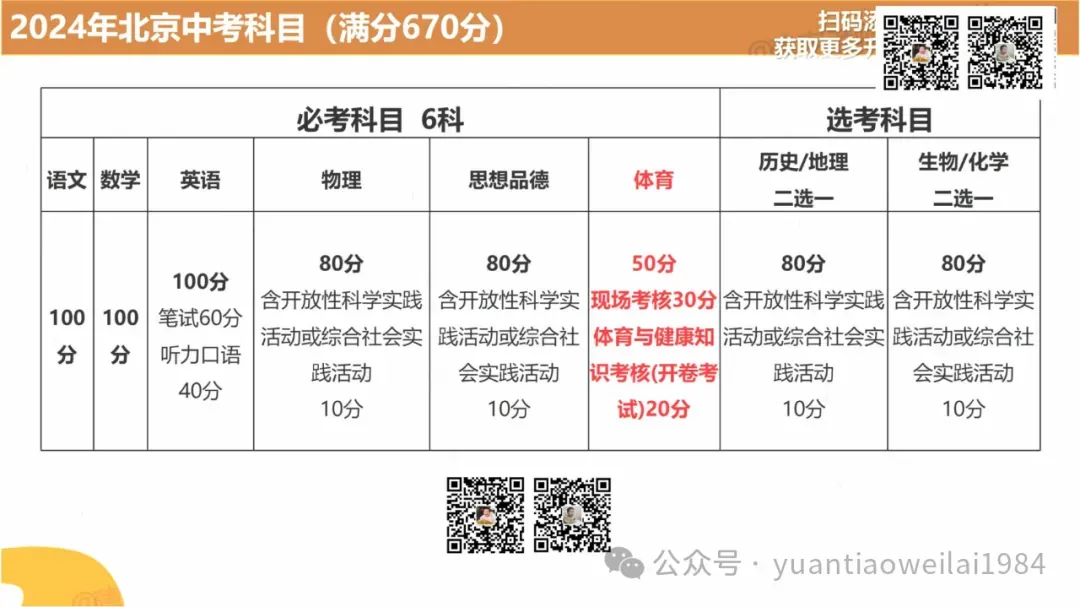 北京中考大改革,普娃的出路在哪里? 第5张
