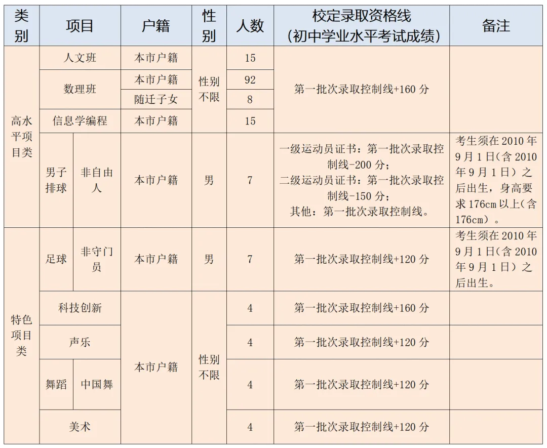 4月17日起报名!2026年东莞中考特长生录取分数线出炉 第3张