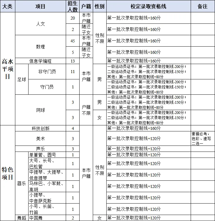 4月17日起报名!2026年东莞中考特长生录取分数线出炉 第4张