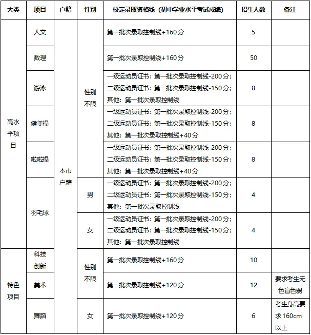 4月17日起报名!2026年东莞中考特长生录取分数线出炉 第5张