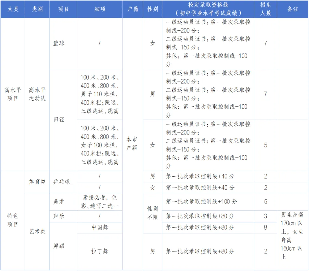 4月17日起报名!2026年东莞中考特长生录取分数线出炉 第6张