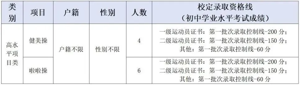 4月17日起报名!2026年东莞中考特长生录取分数线出炉 第15张