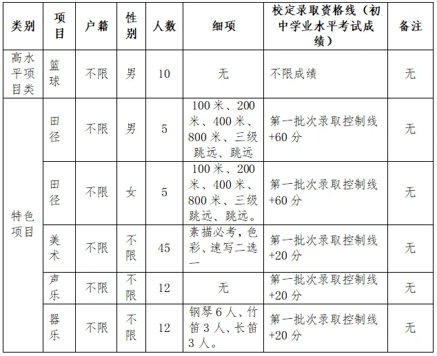 4月17日起报名!2026年东莞中考特长生录取分数线出炉 第16张