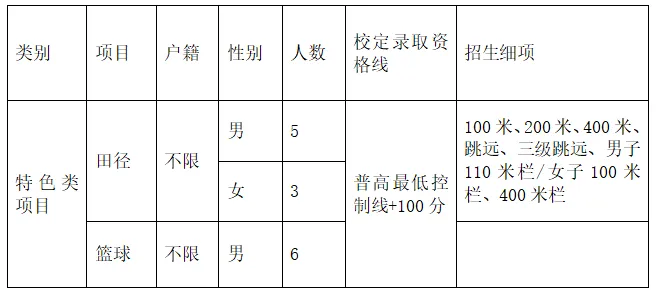 4月17日起报名!2026年东莞中考特长生录取分数线出炉 第19张