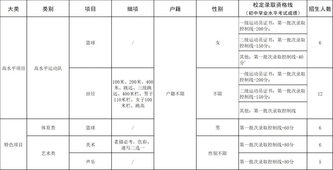 4月17日起报名!2026年东莞中考特长生录取分数线出炉 第20张