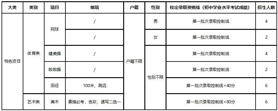 4月17日起报名!2026年东莞中考特长生录取分数线出炉 第21张