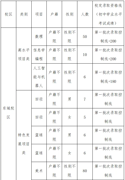 4月17日起报名!2026年东莞中考特长生录取分数线出炉 第24张
