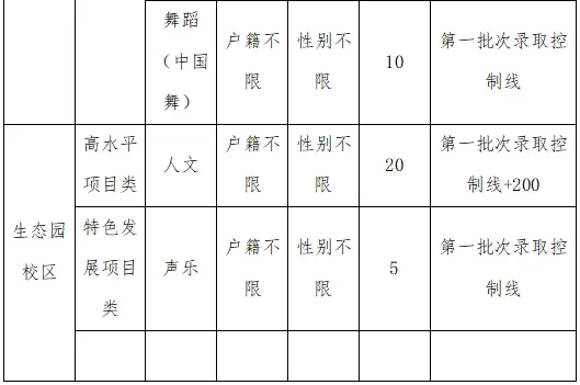 4月17日起报名!2026年东莞中考特长生录取分数线出炉 第25张