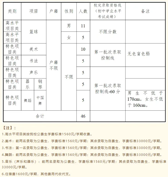 4月17日起报名!2026年东莞中考特长生录取分数线出炉 第26张