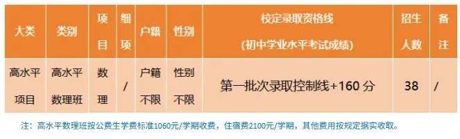 4月17日起报名!2026年东莞中考特长生录取分数线出炉 第29张