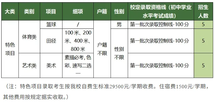 4月17日起报名!2026年东莞中考特长生录取分数线出炉 第30张