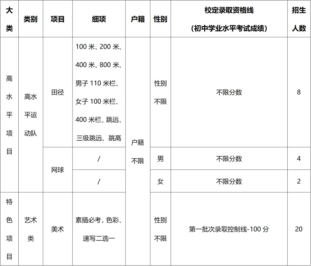 4月17日起报名!2026年东莞中考特长生录取分数线出炉 第31张