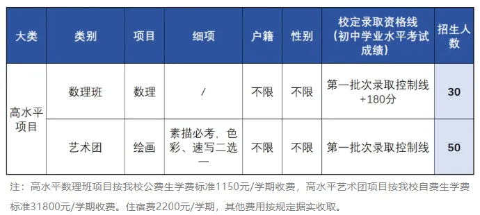 4月17日起报名!2026年东莞中考特长生录取分数线出炉 第36张