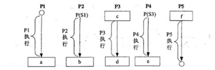 数据库系统工程师-2016年综合知识真题解析【上篇】 第4张