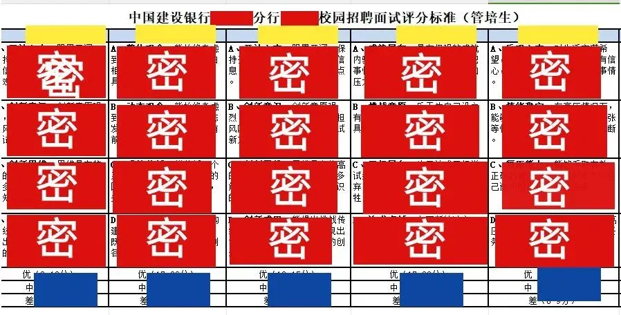 2026徽商银行面试真题免费领取 第11张