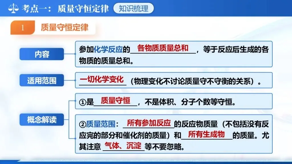 ��【2026中考】化学专题复习12《质量守恒定律化学方程式》课件更新啦!!! 第12张