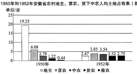 八年级历史下册期中考试复习汇总(知识点总结+背诵清单+模拟练习) 第8张