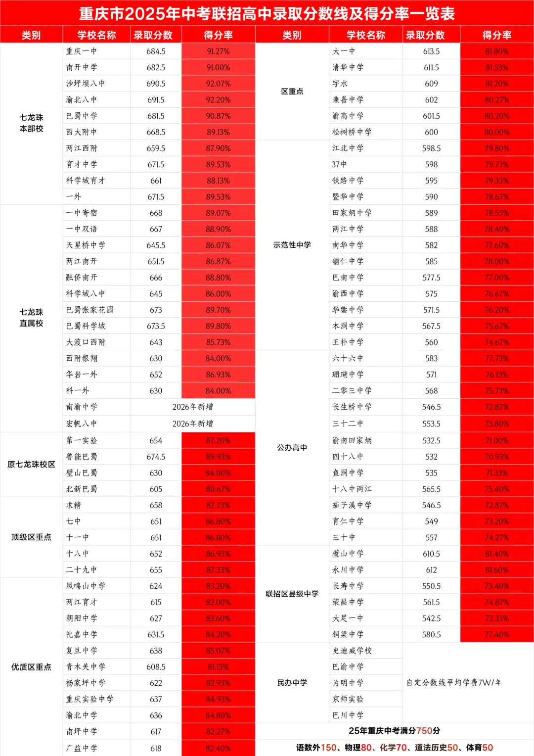 2026重庆中考冲刺|得分率定目标,优杭测评助学子高效提分、决胜 第1张