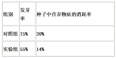 2026初中生物学模拟测试六 第10张