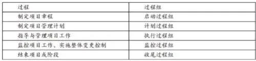 高项第四版案例分析真题七 第2张 高项第四版案例分析真题七 第2张