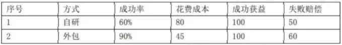 高项第四版案例分析真题七 第1张 高项第四版案例分析真题七 第1张