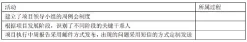 高项第四版案例分析真题七 第4张 高项第四版案例分析真题七 第4张