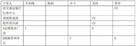 高项第四版案例分析真题七 第6张 高项第四版案例分析真题七 第6张