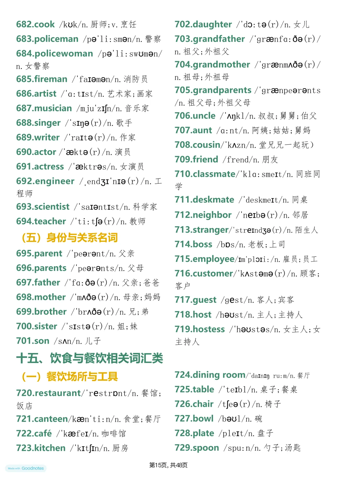 用分类速记,搞定中考英语1730核心词 第15张 用分类速记,搞定中考英语1730核心词 第15张