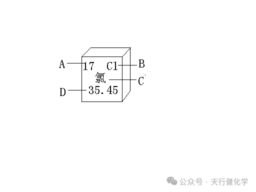 中考化学全册考点专题梳理汇总(背诵+默写版),可下载打印,考试不会低于90分! 第28张