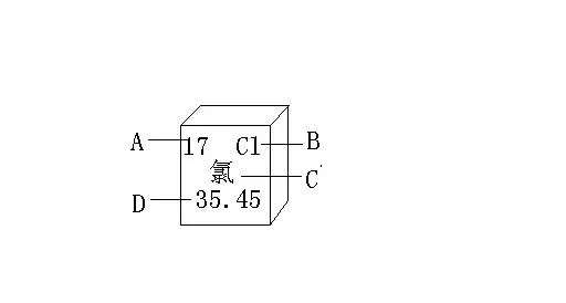 中考化学全册考点专题梳理汇总(背诵+默写版),可下载打印,考试不会低于90分! 第73张