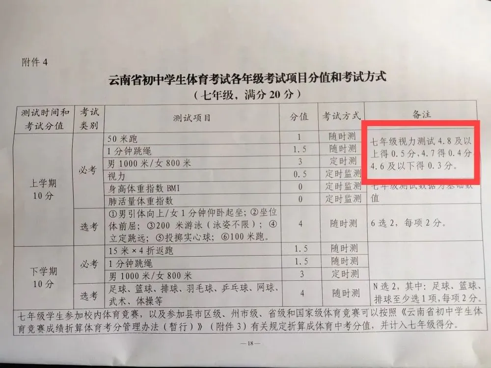 中考体育分值100真的要来了! 第4张