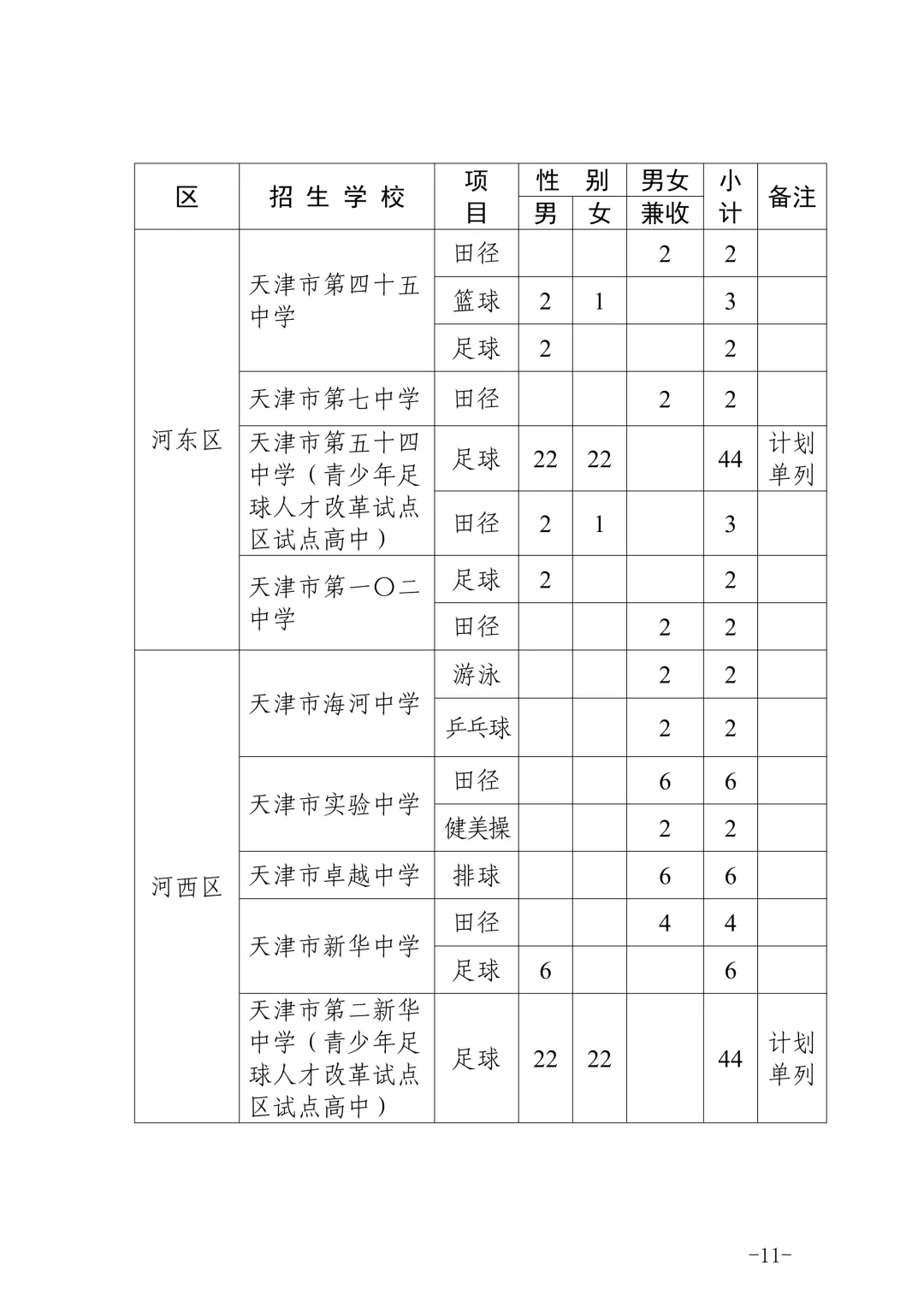 天津中考特长生政策发布 第11张