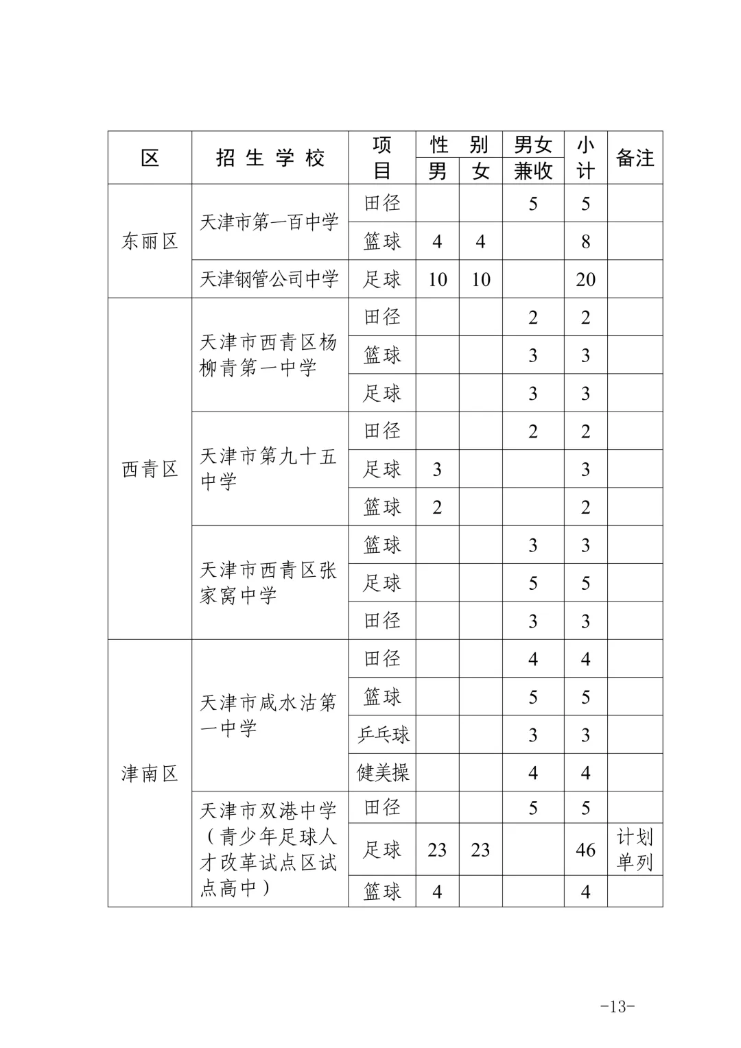 天津中考特长生政策发布 第13张