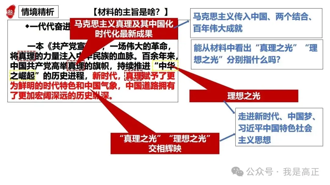 三轮资料:高正团队跟着真题学答题专题一,全系列已完工~ 第20张