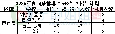 不用死磕中考!进成都四七九有十大途径! 第16张